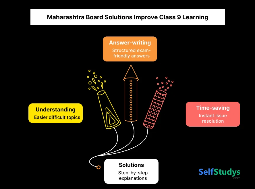 Maharashtra Board Solutions Improve Class 9 Learning