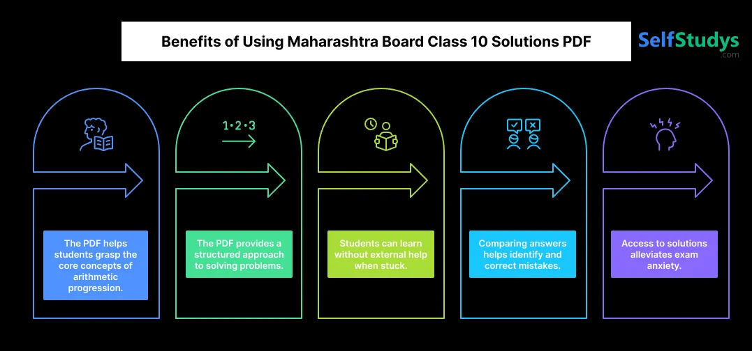 Benefits of Using Maharashtra board Class 10 Solutions PDF