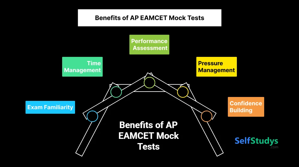 Benefits of AP EAMCET Mock Tests