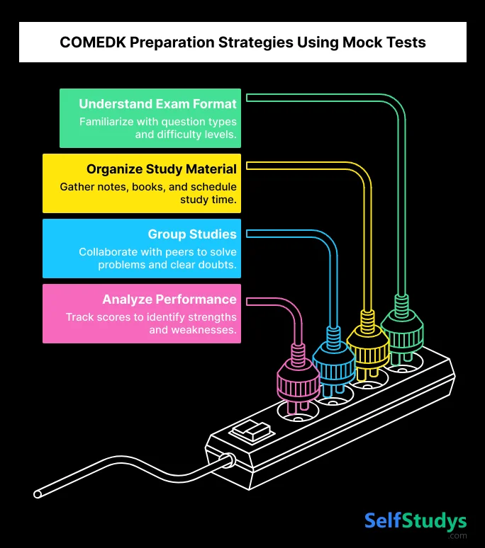 COMEDK Preparation Strategies Using Mock Tests
