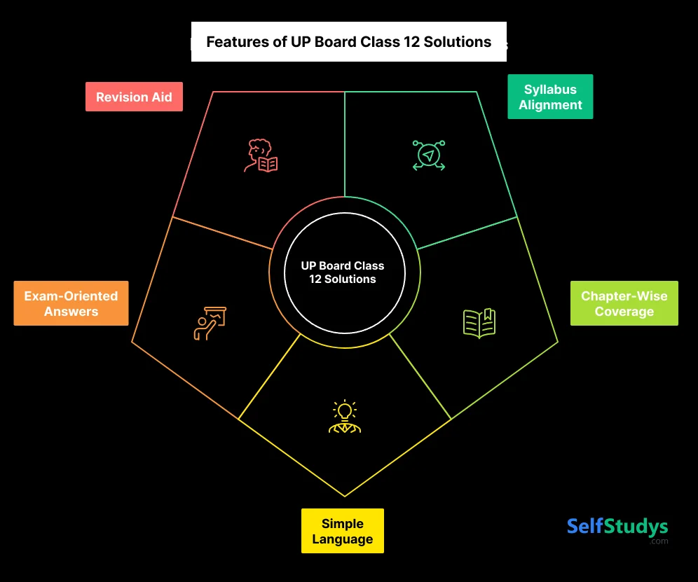 Features of UP Board Class 12 Solutions