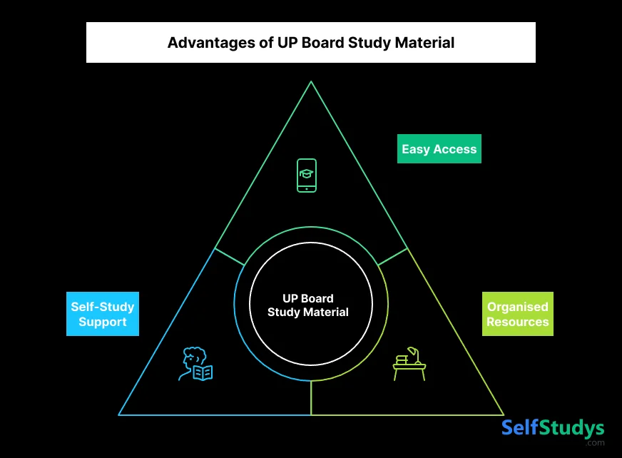 Advantages of UP Board Study Material