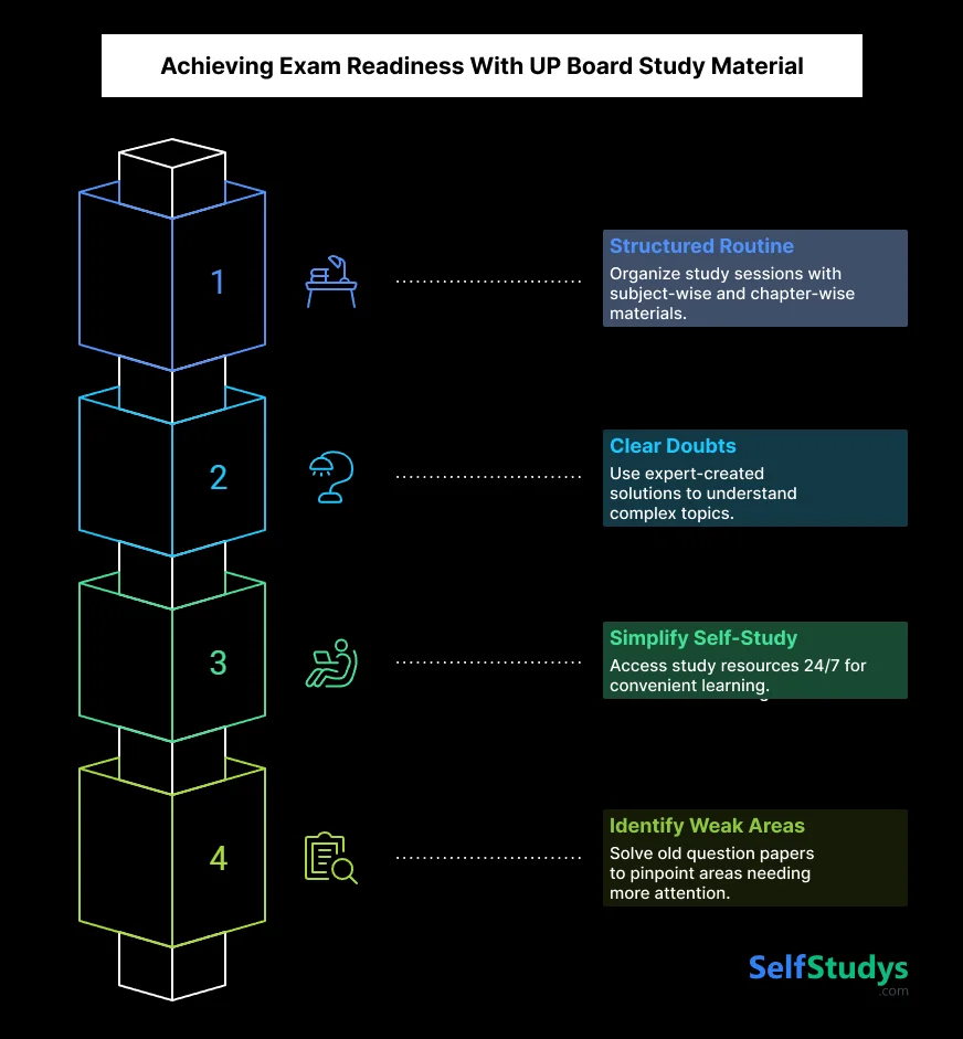 Achieving Exam Readiness With UP Board Study Material