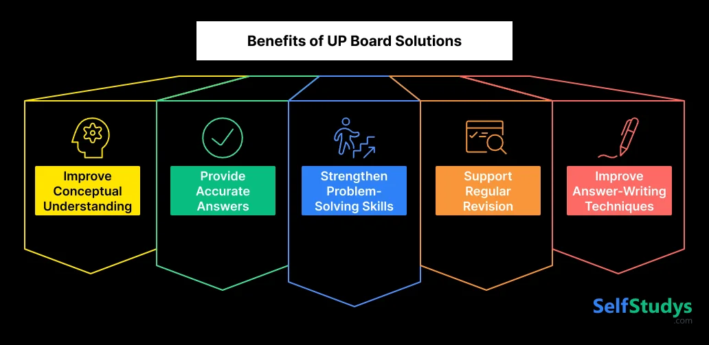 Benefits of UP Board Solutions