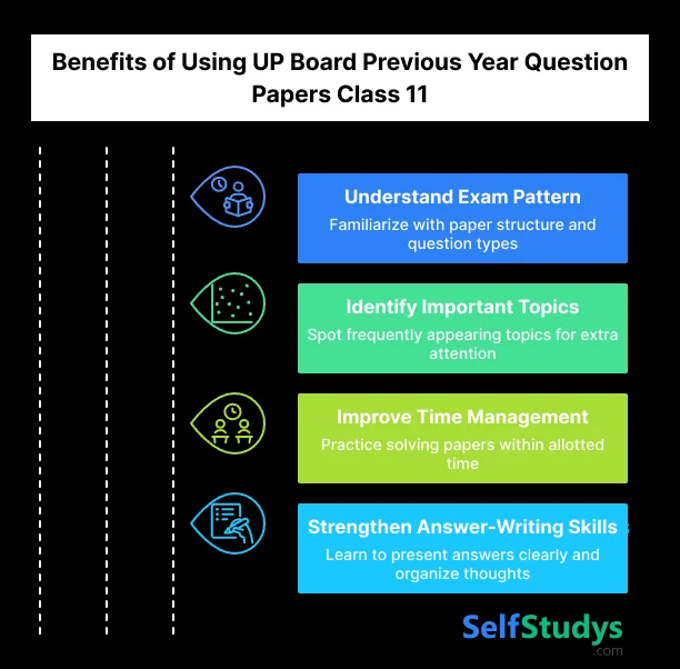 Benefits of Using UP Board Previous Year Question Papers class 11