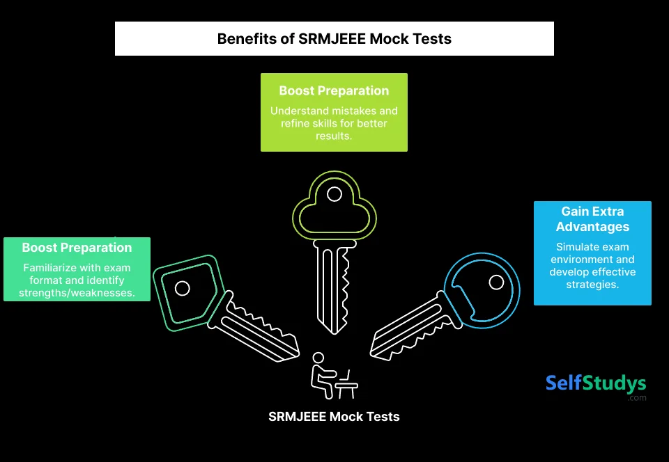 Benefits of SRMJEE Mock Tests