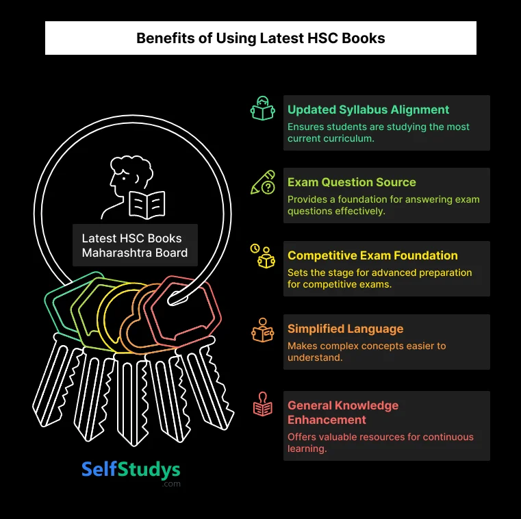 Benefits of Using Latest HSC Books