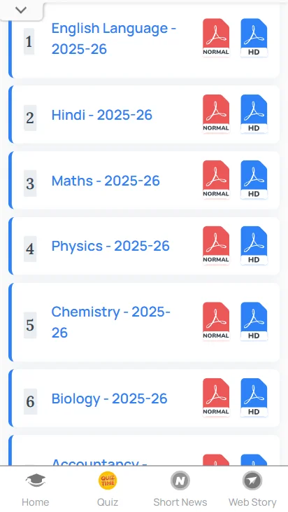 Bihar Board 12th syllabus PDF download