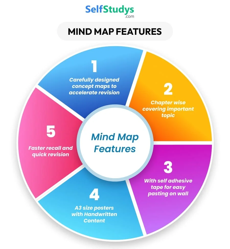 Understanding the Mind Maps For NEET Physics