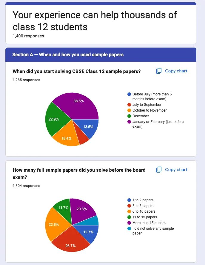 How India's Class 12 Students Actually Use Sample Papers
