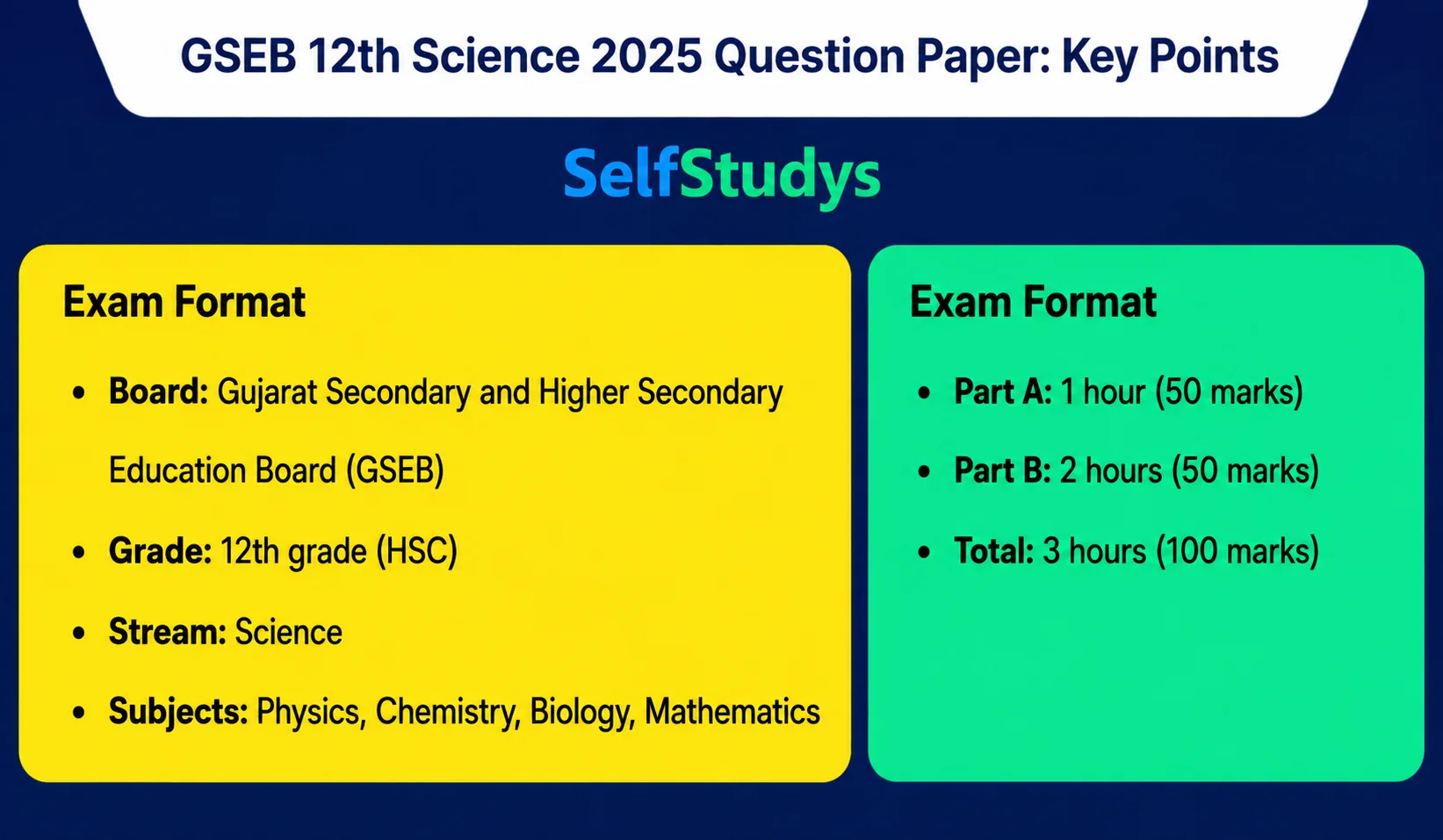 GSEB Class 12th Science 2025 Question Paper key Point