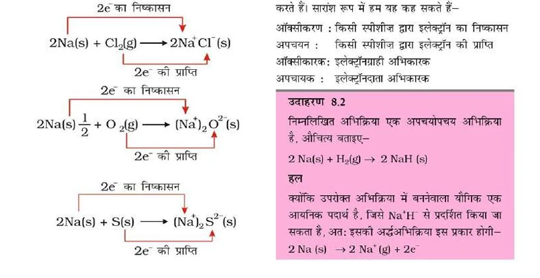 RBSE Class 11 books 2026-27