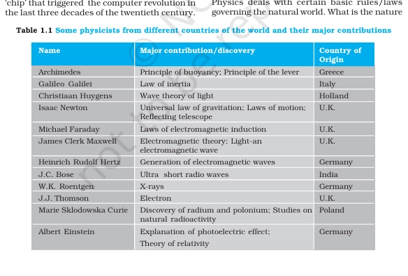 Class 11 books HBSE​ 