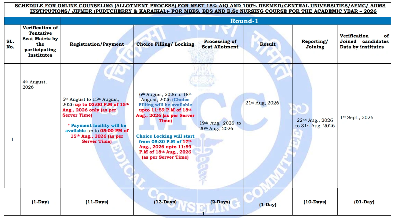 NEET UG Counselling 2026 Dates Revised