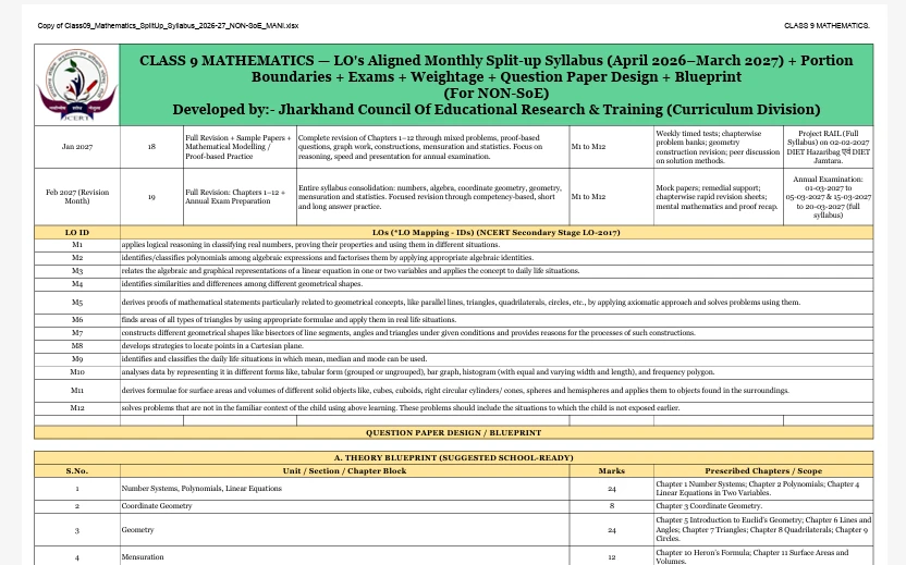 Jharkhand State Board Class 9 maths monthly split syllabus
