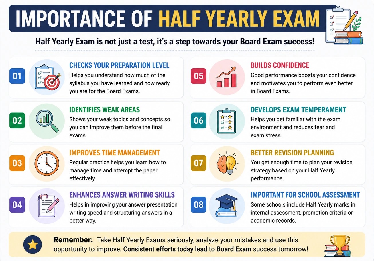 Key Benefits of CBSE Half Yearly Exams Before Board Exams