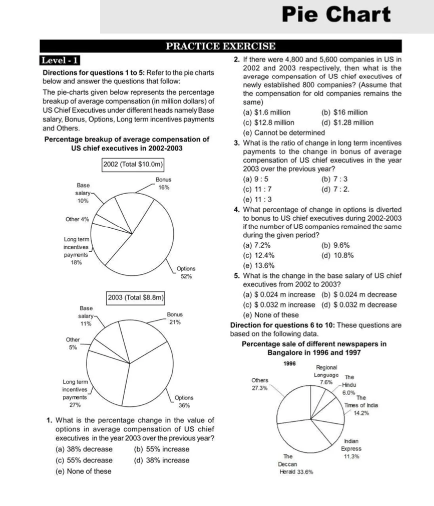 Data Interpretation important questions for cat