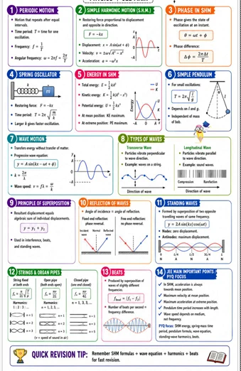 Physics single page notes JEE Main