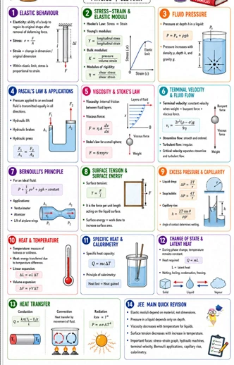 IIT JEE Physics one page notes