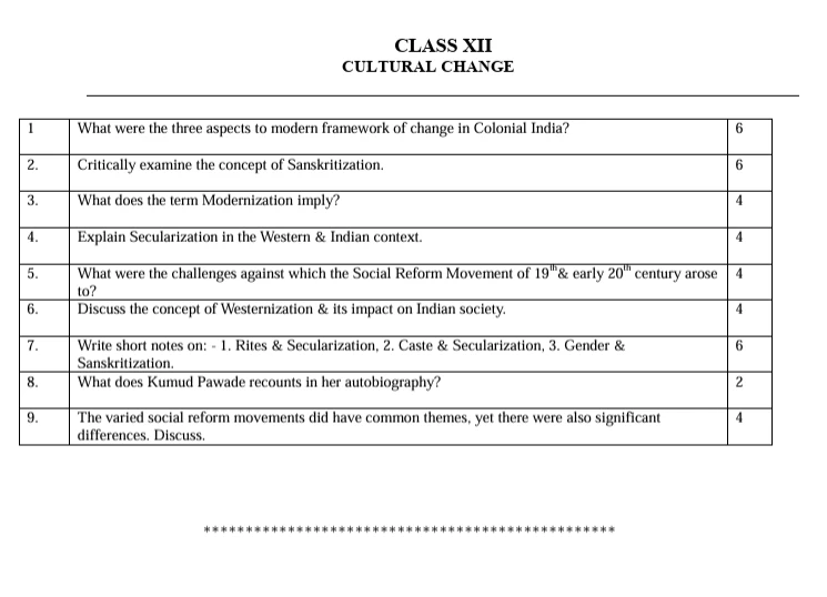 Sociology worksheets for Class 12