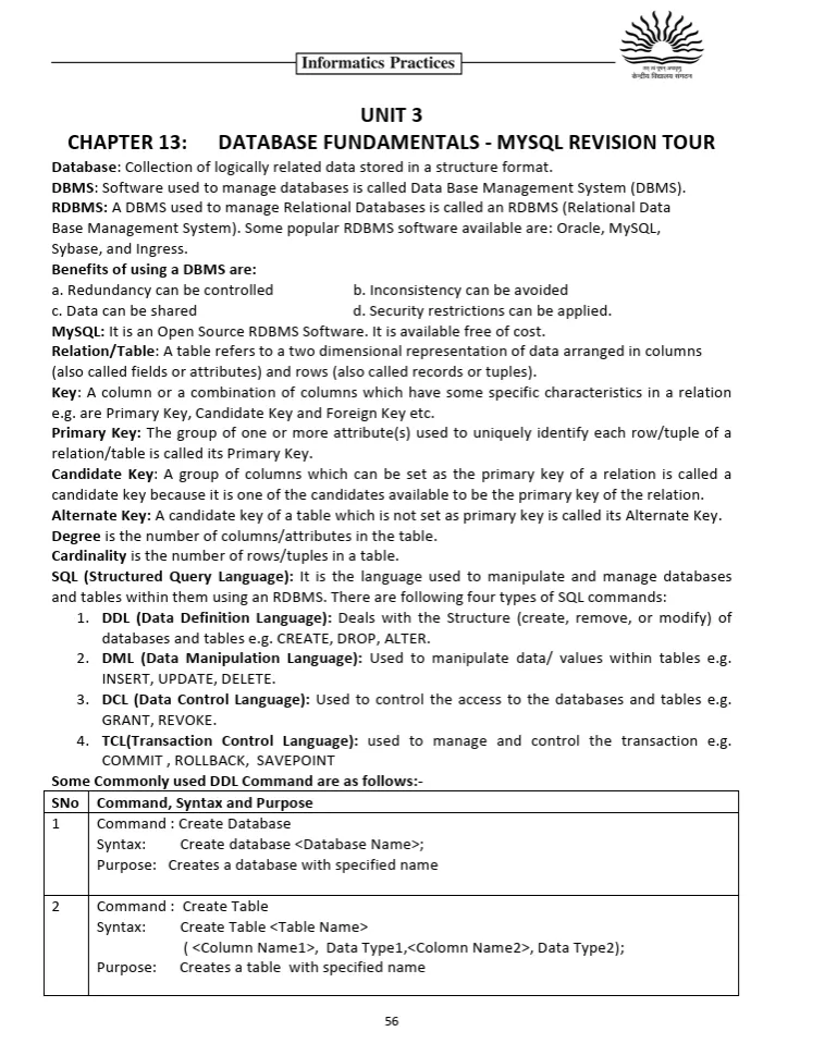 Informatics Practices worksheets for Class 12