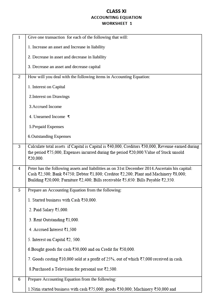 CBSE Class 11 Accountancy worksheets 2027