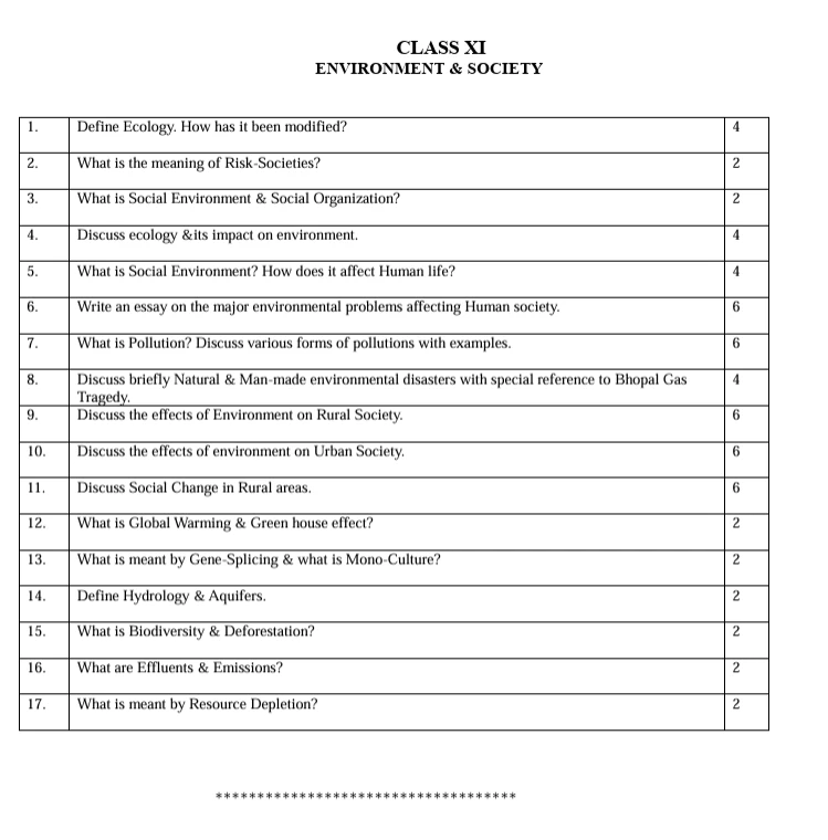 Sociology worksheets for Class 11