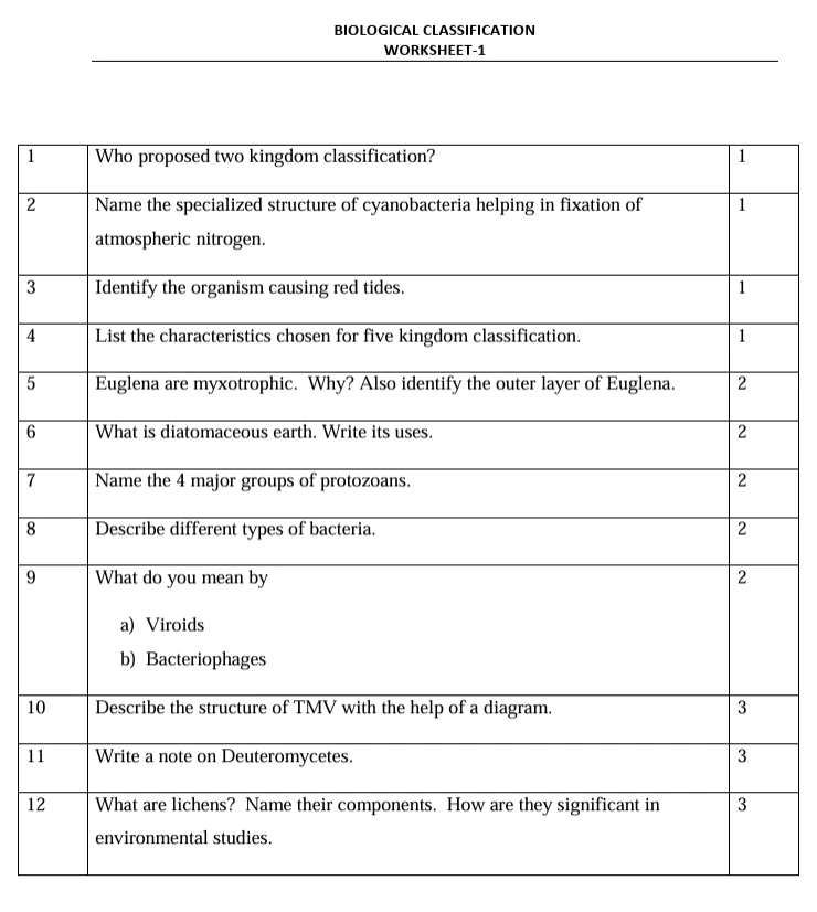 Biology worksheets for Class 11