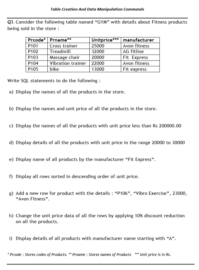 Informatics Practices worksheets for Class 11