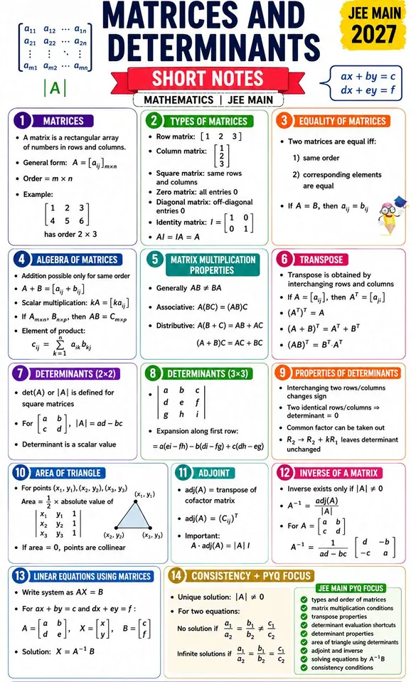 Mathematics Matrices & Determinants single page notes JEE Main