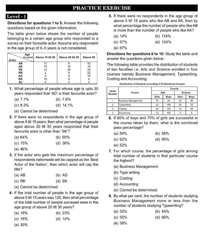 CAT Data Interpretation Important Questions 2026 – Tables and Data Analysis Practice