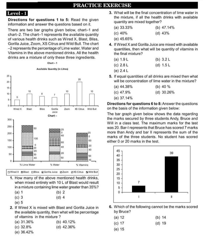 CAT Data Interpretation Important Questions 2026 – Bar Graph and Data Analysis Practice