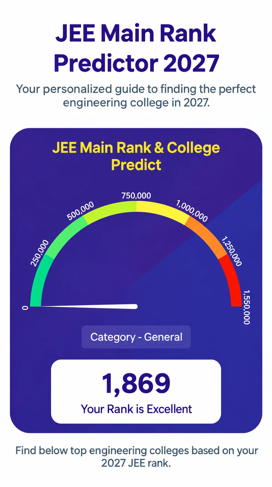 rank predictor JEE Main 2027