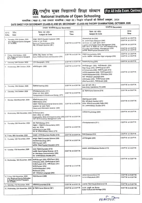 NIOS 10 Class Date Sheet for Theory (October Session)