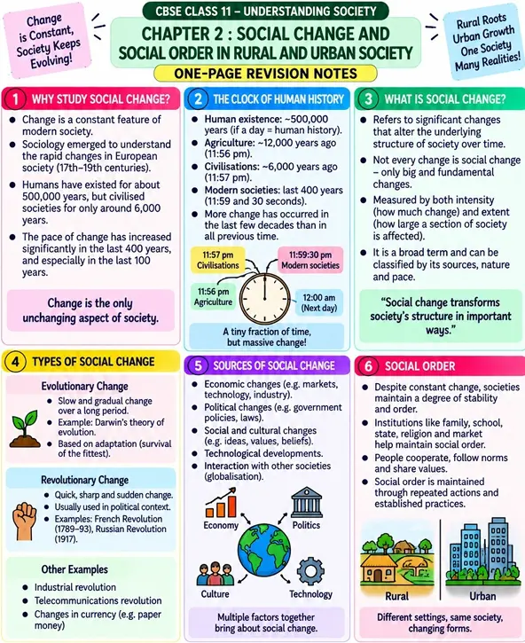 CBSE Class 11 Understanding Society one-page revision notes on Social Change and Social Order in Rural and Urban Society