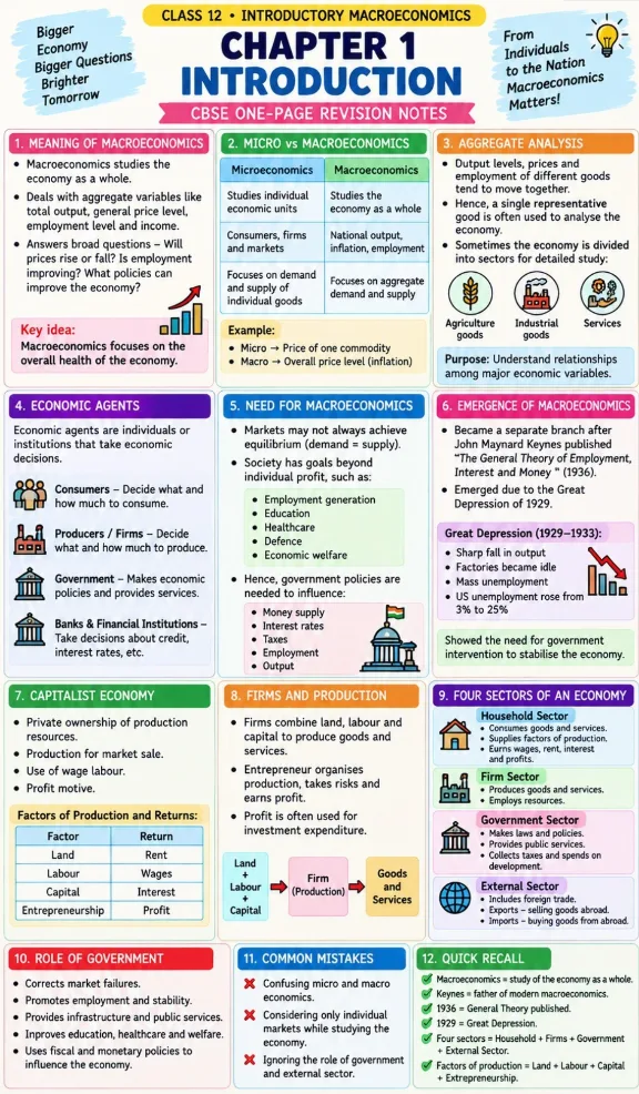 CBSE Class 12 Introductory Macroeconomics Chapter 1 Introduction One-Page Revision Notes