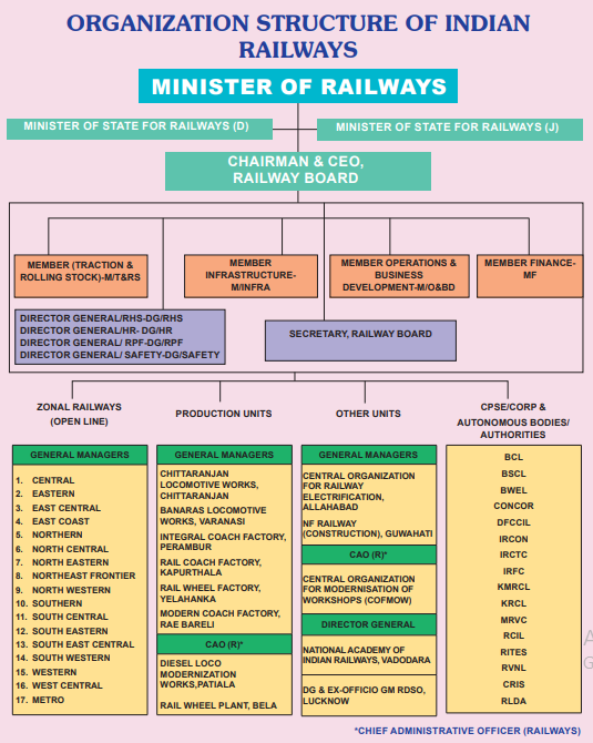 RRB ALP mock test