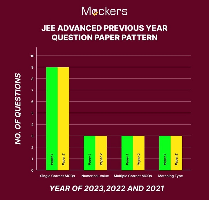 JEE Advanced Previous Year Question Paper, JEE Advanced Previous Year Question Paper with Solutions PDF, Previous Year Question Paper JEE Advanced, JEE Advanced Previous Year Question Paper with Solutions, JEE Advanced Previous Year Question Paper PDF