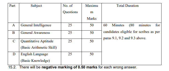 SSC Selection Post Phase 12 Mock Test, SSC Selection Post Mock Test Free, Free Mock Test for SSC Selection Post, SSC Selection Post Phase 12 Mock Test in Hindi, Free Mock Test for SSC Selection Post Phase 12