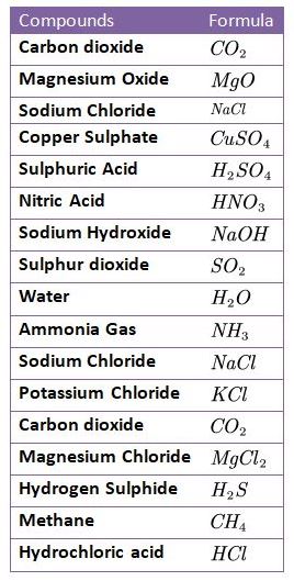 NEET Chemistry Notes, NEET Chemistry Notes PDF, NEET Chemistry Notes Download, NEET Chemistry Handwritten Notes, NEET Chemistry Short Notes, Chemistry NEET Revision Notes, Chapter Wise NEET Chemistry Notes, How to Download NEET Chemistry Notes PDF