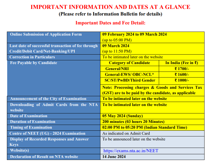 NCERT Based Questions for NEET Physics, NCERT Based Physics Questions for NEET, Physics NCERT Based Question for NEET