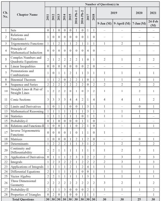 JEE Main Previous Year Question Paper, JEE Main Previous Year Question Paper with Solutions, JEE Main Previous Year Question Paper PDF, JEE Main Previous Year Question Paper with Solution PDF