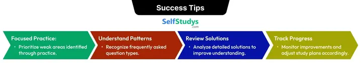 CAT chapter wise Questions, CAT Chapter Wise Questions free download, chapter wise CAT Questions, CAT previous year Questions Chapter Wise