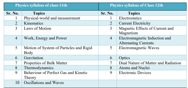 NEET Chapter Wise Questions, NEET Previous Year Questions Chapter Wise PDF Download, NEET Previous Year Questions Chapter Wise, NEET Questions Chapter Wise, NEET Previous Year Question Papers Chapter Wise