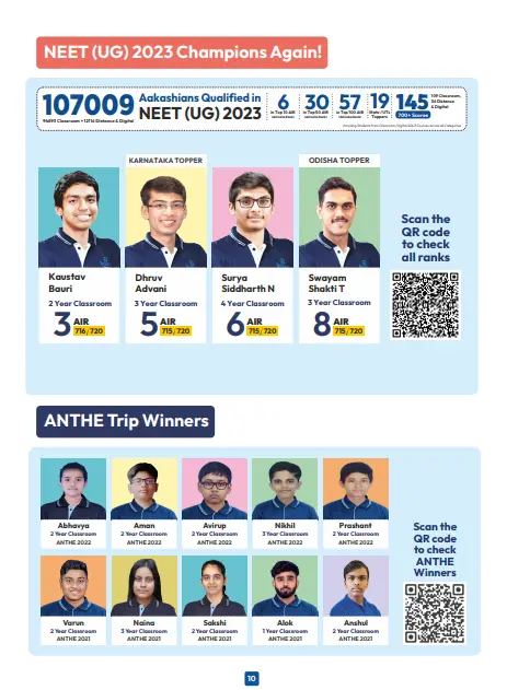 ANTHE Registration 2024, ANTHE Aakash Registration, Eligibility Criteria For ANTHE 2024 Registration, How To Register for ANTHE 2024, Online ANTHE, Offline ANTHE Registration 2024, ANTHE Registration 2024 Fee