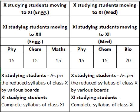 iACST Syllabus 2024, iACST Syllabus, iACST Exam Pattern, What is iACST Syllabus, Question Paper Pattern of iACST Syllabus 2024, Class-Wise iACST Syllabus 2024