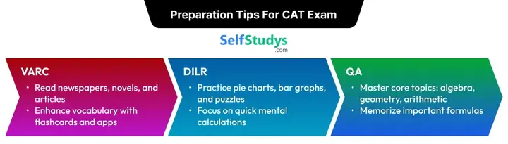 CAT 2024 Question Paper