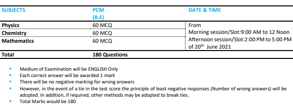 COMEDK 2022 Question Papers, COMEDK 2022 Question Paper with Solutions, COMEDK 2022 Question Paper with Solution PDF, COMEDK Question Papers 2022, COMEDK 2022 Question Papers PDF