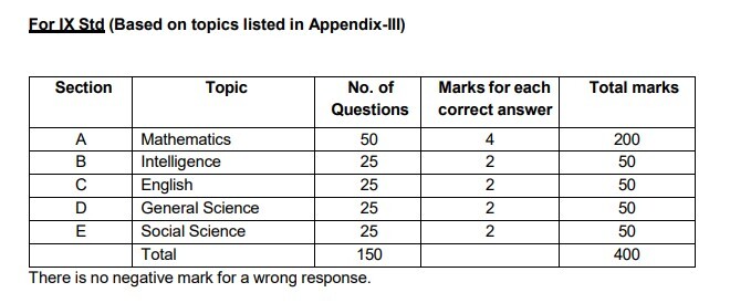 AISSEE Previous Year Question Paper for Class 9, AISSEE Previous Year Question Paper for Class 9 with Solutions, AISSEE Previous Year Question Paper for Class 9 PDF, Sainik School Sample Paper for Class 9th, Sainik School 9th Class Entrance Exam Paper, Sainik School Class 9th Question Paper