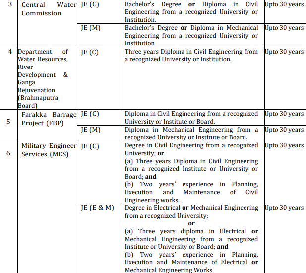 SSC JE Electrical Question Paper 2023, SSC JE Electrical Previous Papers, SSC JE Electrical Previous year Paper, SSC JE Electrical Previous year Question Paper, SSC JE Electrical Previous year Question Paper PDF, SSC JE Electrical 2023 all shift Question Paper PDF, SSC JE Electrical engineering Previous year Question Papers